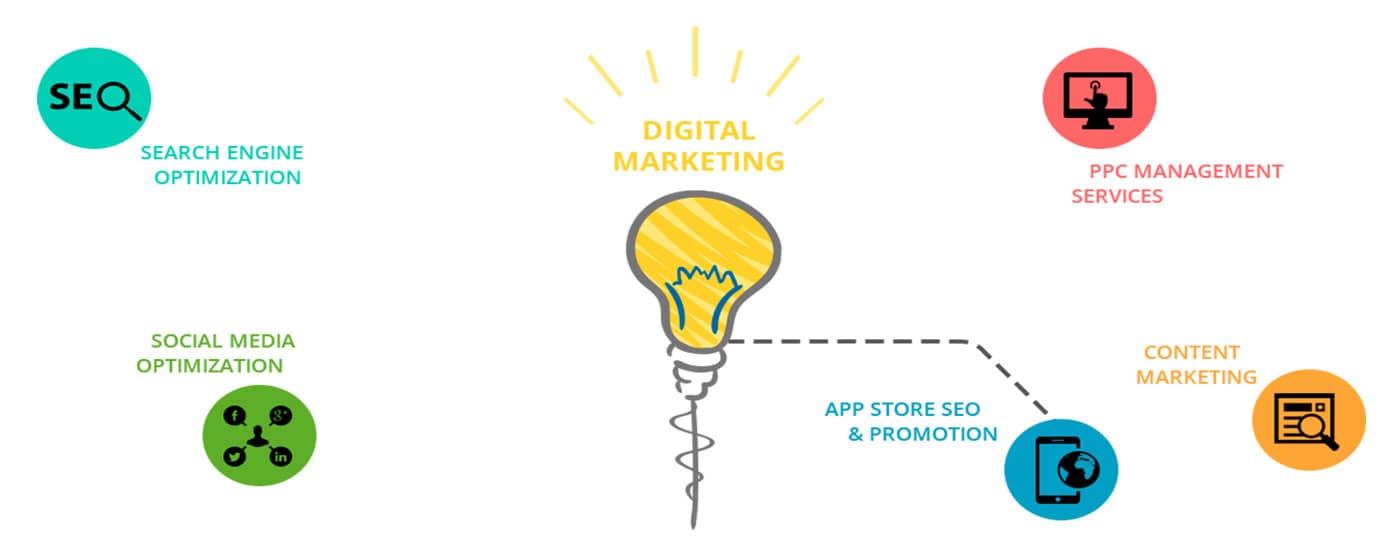 Digital Marketing - Content Marketing & Writing, App Store SEO & Promotion
