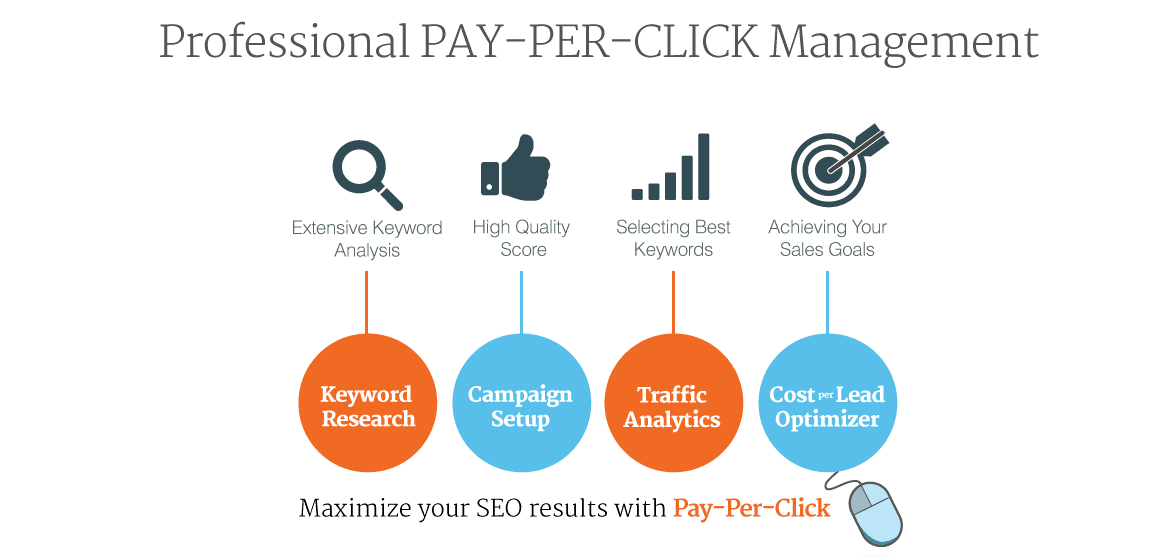 PPC Bing ads services